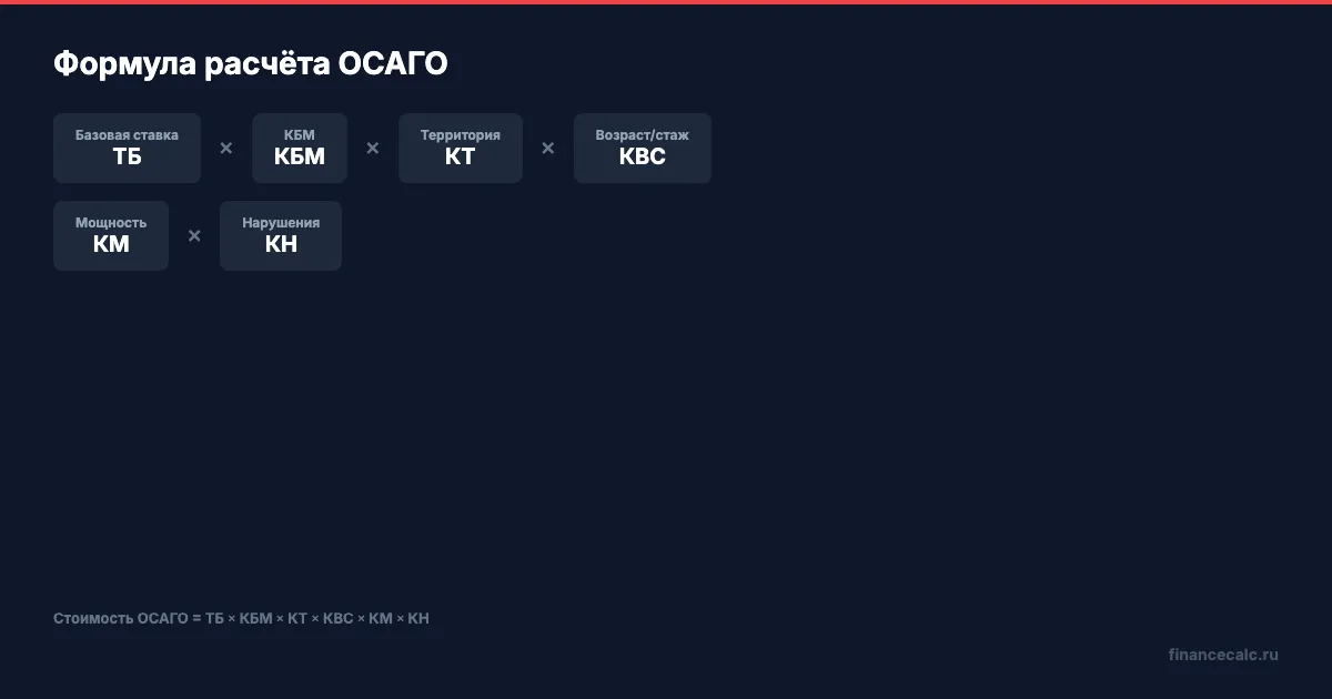 Формула расчёта стоимости полиса ОСАГО с коэффициентами