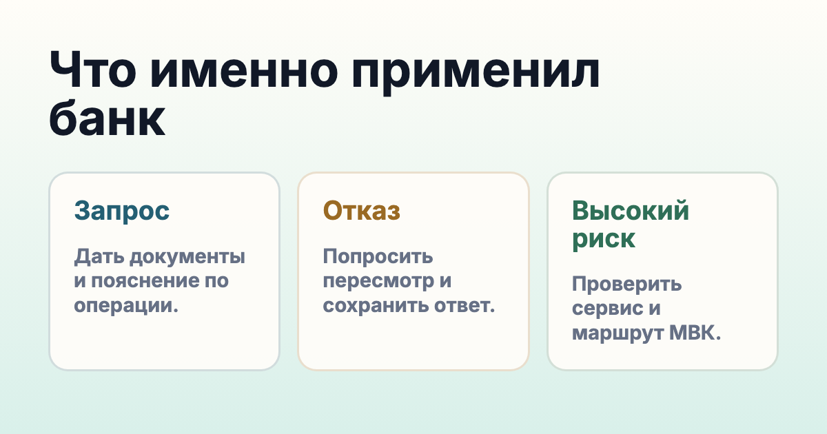 Три ситуации по 115-ФЗ: запрос, отказ, высокий риск; для каждой указан следующий шаг.