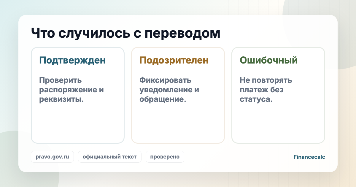 Развилка 161-ФЗ: подтвержденный перевод, подозрительная операция, ошибка получателя.