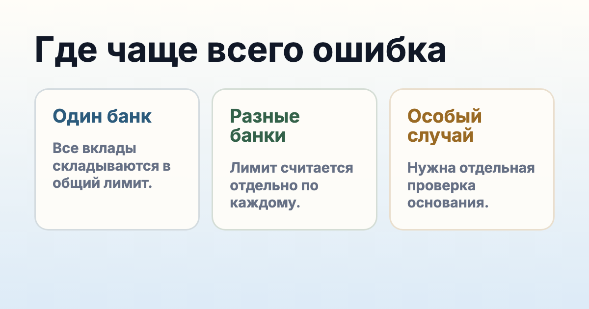 Развилка по 177-ФЗ: обычный вклад, особый счет и продукт вне страхования.