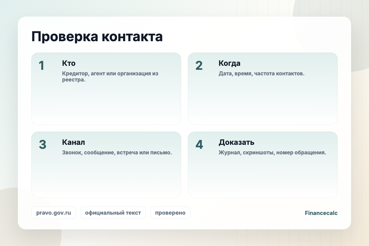 Схема проверки контакта по 230-ФЗ: кто звонит, когда, каким способом, есть ли реестр.