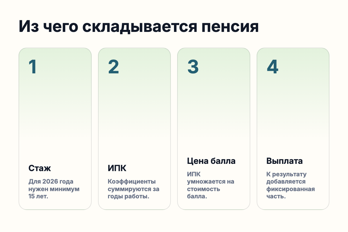 Четыре шага проверки страховой пенсии: ИЛС, статья 8, формула, повышение.