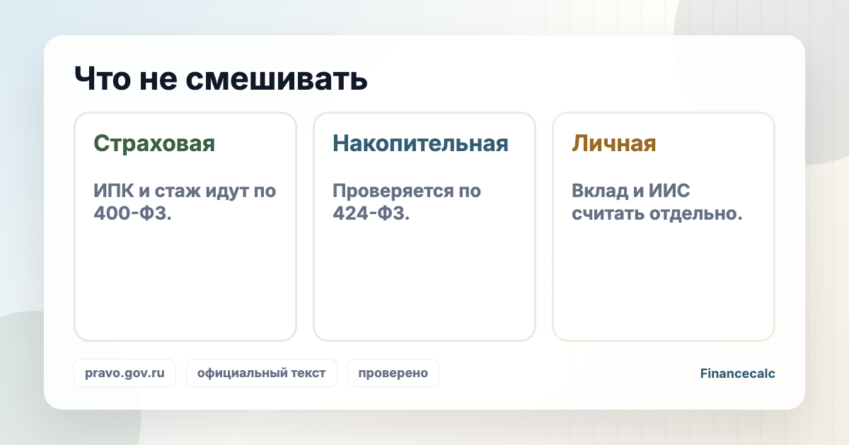 Развилка по 424-ФЗ: страховая пенсия, накопительная пенсия, личные накопления.