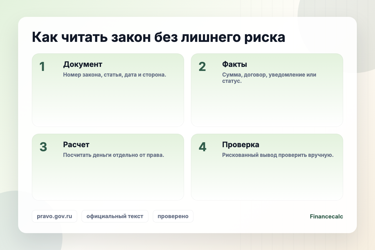 Закон о защите прав потребителей: шаги проверки по ключевым статьям закона.