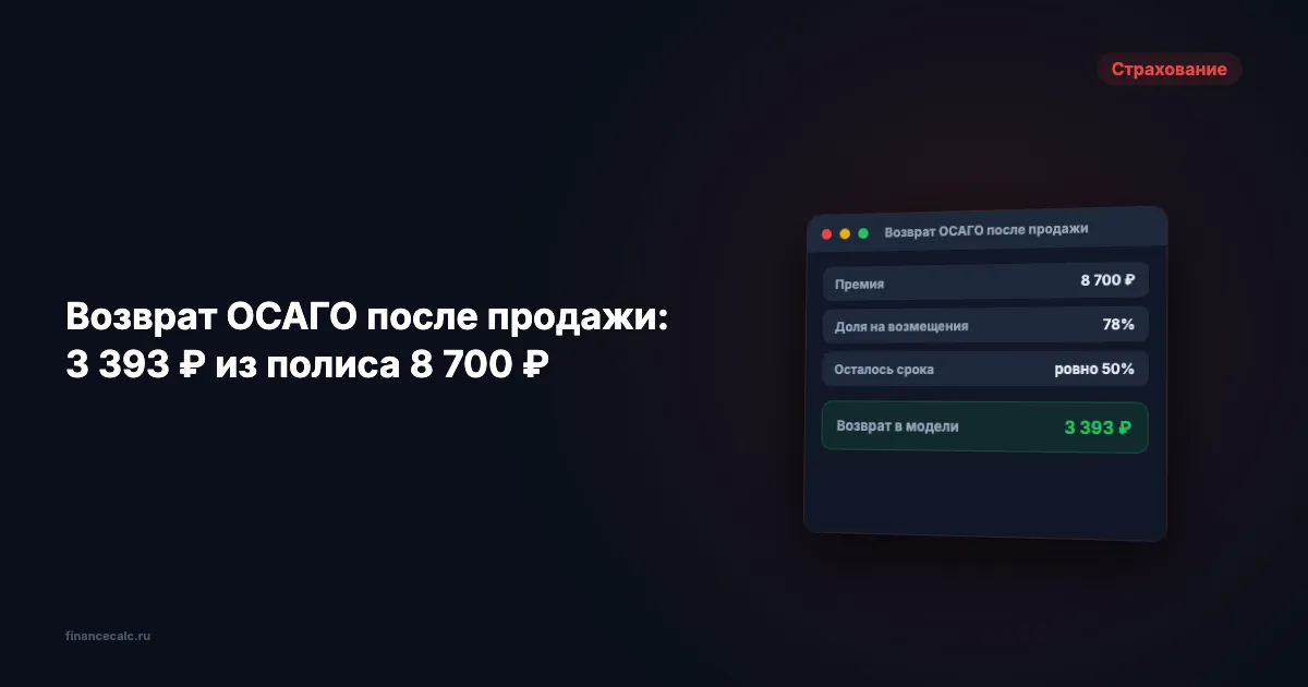 Возврат ОСАГО при продаже автомобиля: почему из полиса за 8 700 ₽ вернут 3 393 ₽ при половине срока