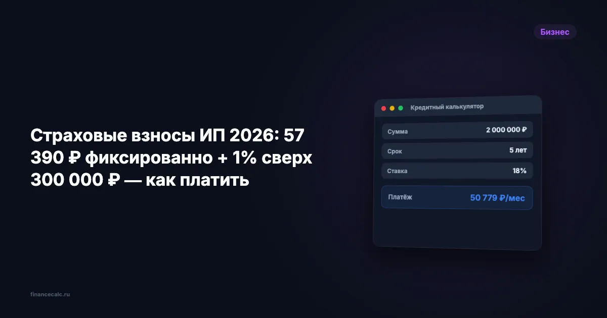 Страховые взносы ИП 2026: 57 390 ₽ фиксированно + 1% сверх 300 000 ₽ — как платить