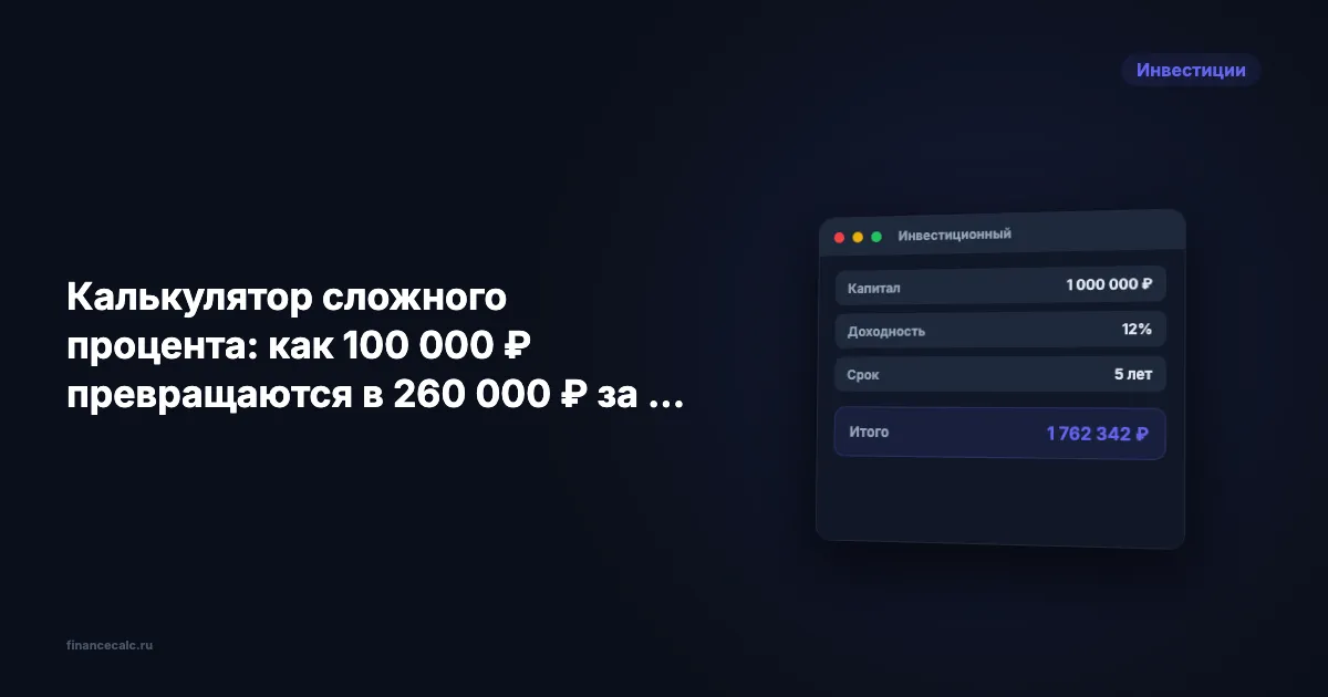 Калькулятор сложного процента: как 100 000 ₽ превращаются в 260 000 ₽ за 5 лет