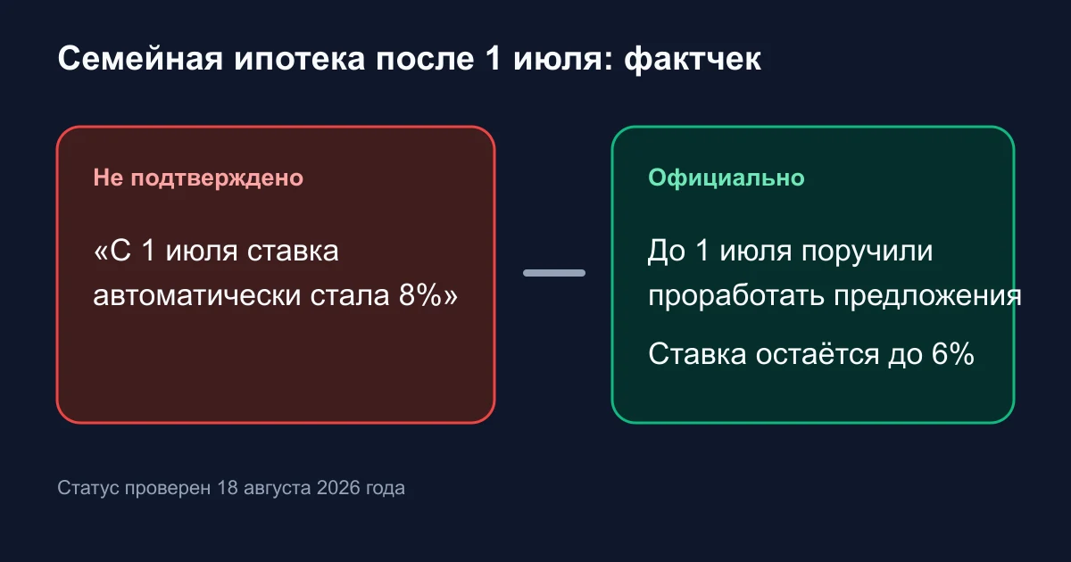 Семейная ипотека после 1 июля 2026 года: ставка и правила