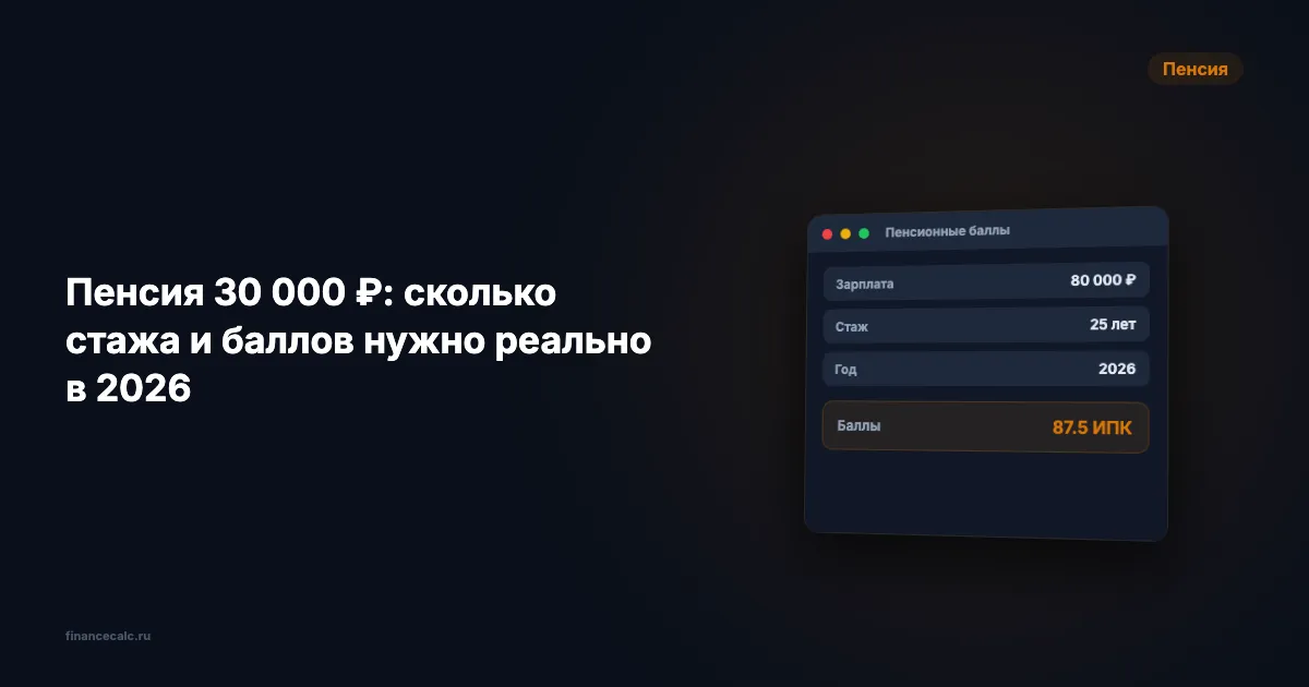 Пенсия 30 000 ₽ в 2026: точно нужно 130 баллов — а это зарплата от 200 000 ₽