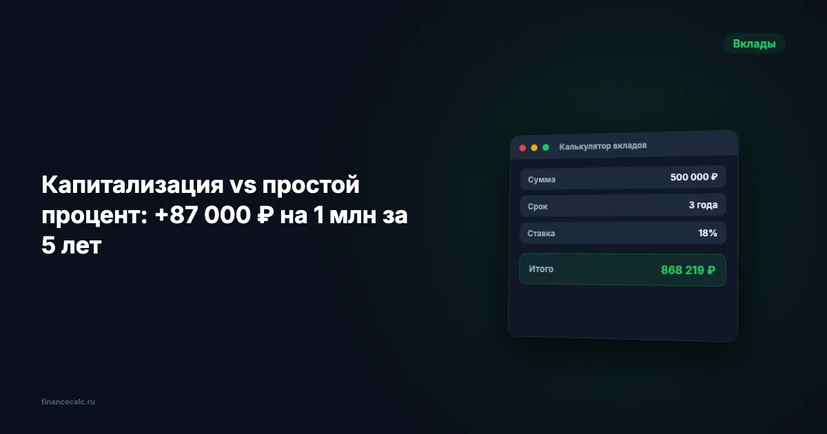 Капитализация vs простой процент: +87 768 ₽ на 1 млн за 5 лет