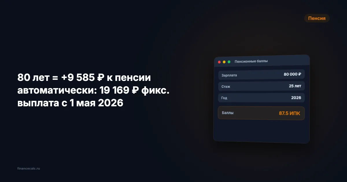 80 лет = +9 585 ₽ к пенсии автоматически: 19 169 ₽ фикс. выплата с 1 мая 2026