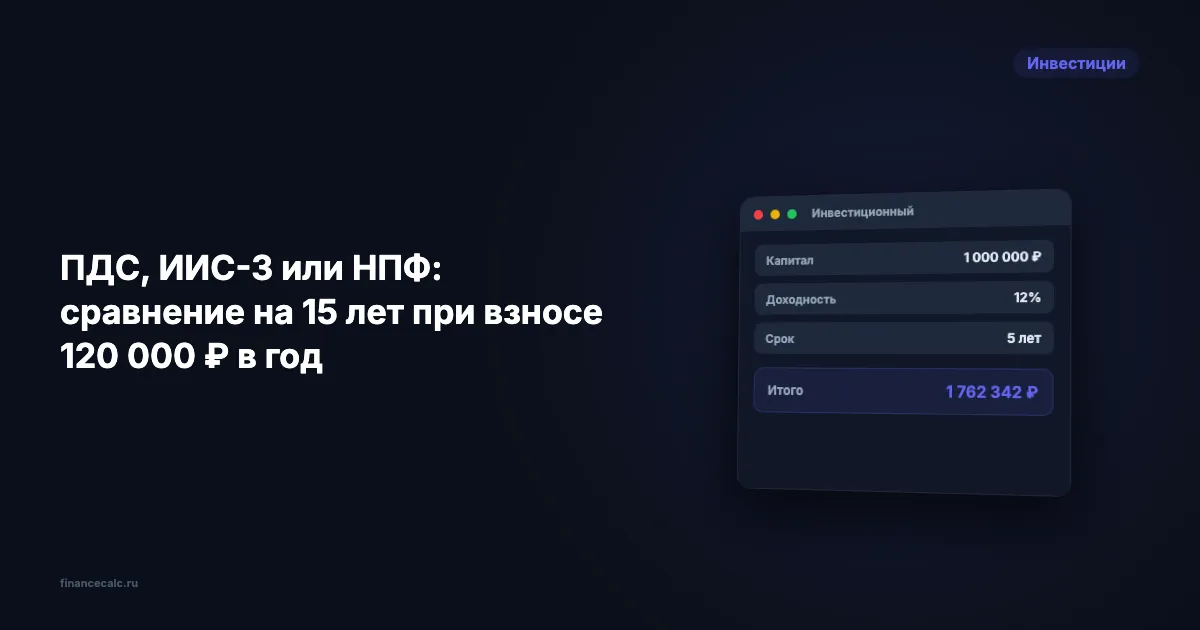 ПДС, ИИС-3 или НПФ: сравнение на 15 лет при взносе 120 000 ₽ в год