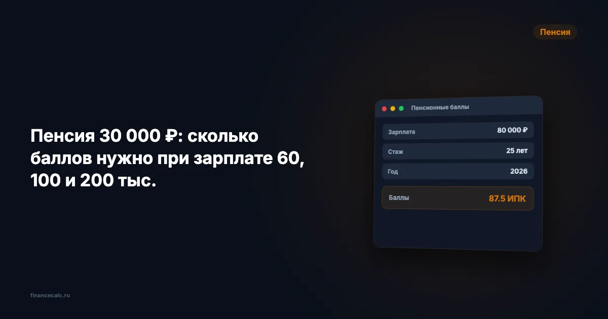 Пенсия 30 000 ₽: сколько баллов нужно при зарплате 60, 100 и 200 тыс.