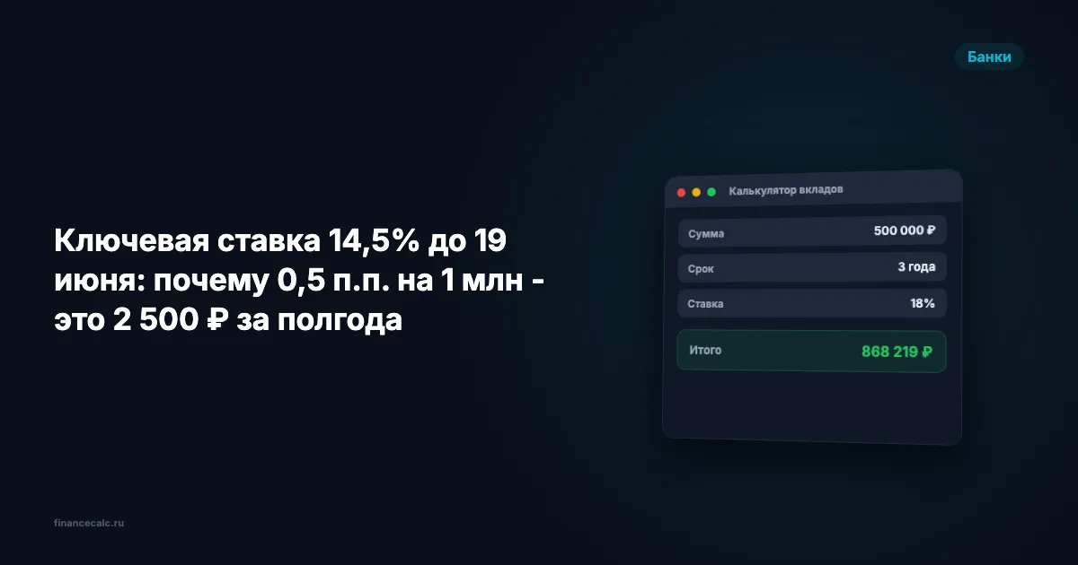 Ключевая ставка 14,5% до 19 июня: почему 0,5 п.п. на 1 млн - это 2 500 ₽ за полгода