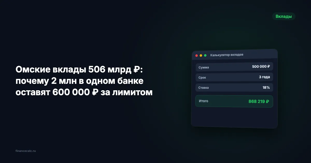 Омские вклады 506 млрд ₽: почему 2 млн в одном банке оставят 600 000 ₽ за лимитом