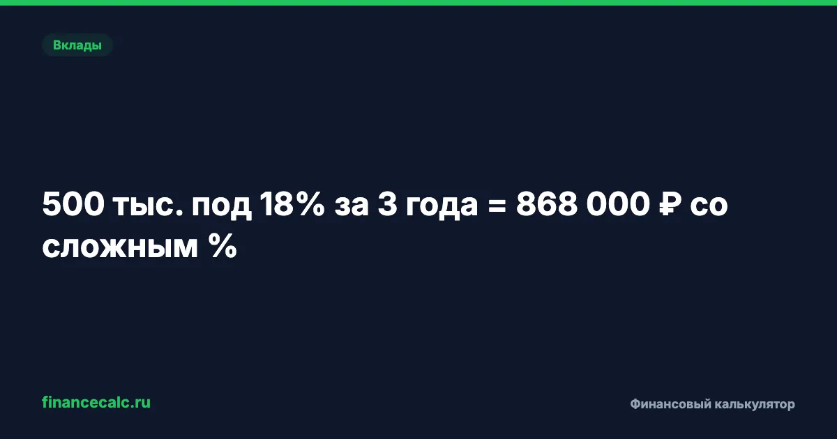 Калькулятор вкладов: как рассчитать доходность вклада