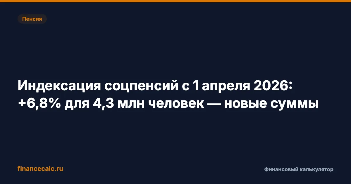 Индексация соцпенсий с 1 апреля 2026: +6,8% для 4,3 млн человек — новые суммы