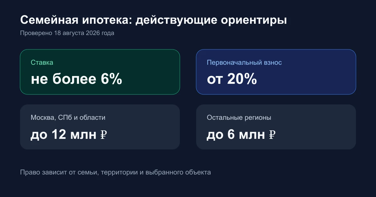 Семейная ипотека в 2026 году: условия, ставка и кто может получить