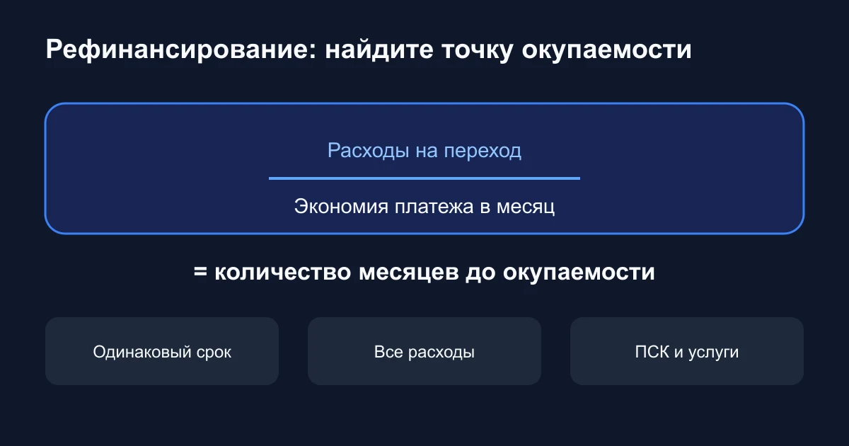 Рефинансирование ипотеки в 2026 году: когда оно выгодно