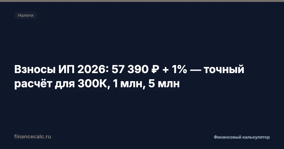 Взносы ИП 2026: 57 390 ₽ + 1% — точный расчёт для 300К, 1 млн, 5 млн