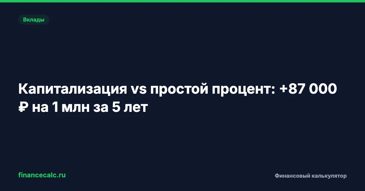 Капитализация vs простой процент: +87 768 ₽ на 1 млн за 5 лет