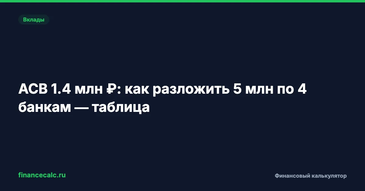 АСВ 1 400 000 ₽: как разложить 5 млн по 4 банкам — таблица 2026