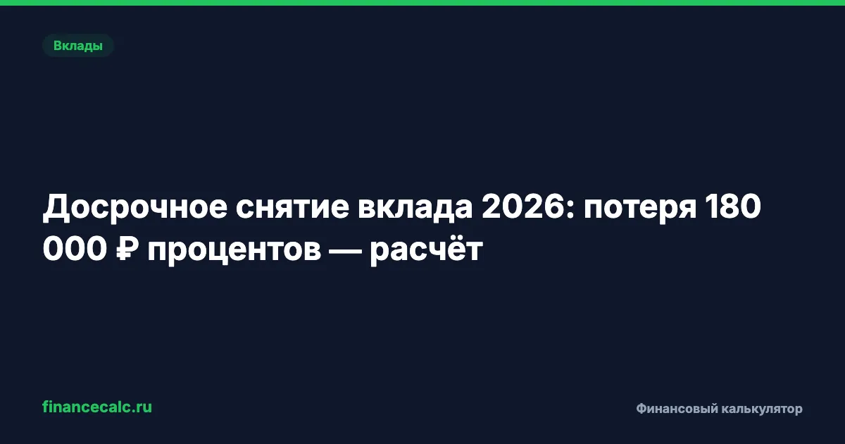 Досрочное снятие вклада в 2026: 180 000 ₽ процентов превращаются в 138 ₽ — расчёт