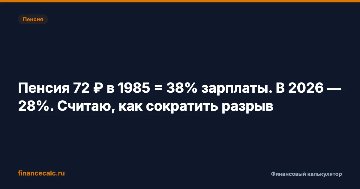 Пенсия 72 ₽ в 1985 = 38% зарплаты. В 2026 — 28%. Считаю, как сократить разрыв