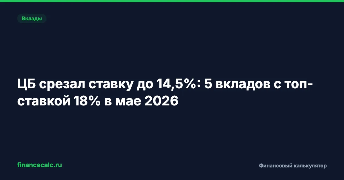 ЦБ срезал ставку до 14,5%: 5 вкладов со ставками до 22% в мае 2026