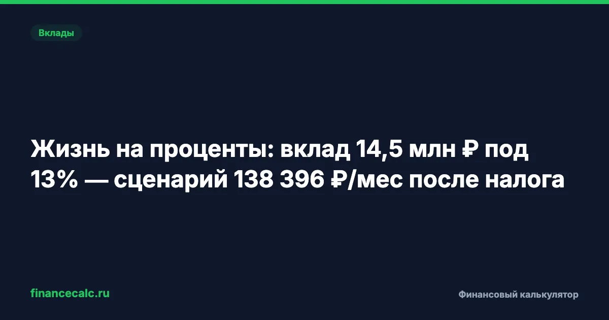 Жизнь на проценты: вклад 14,5 млн ₽ под 13% — сценарий 138 396 ₽/мес после налога