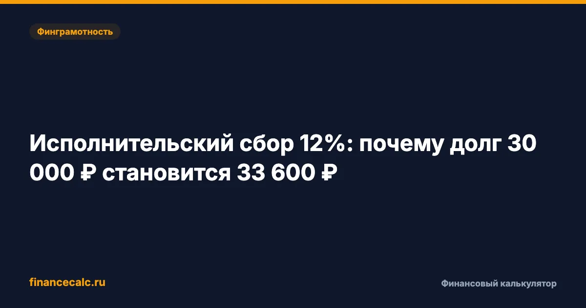 Исполнительский сбор 12%: почему долг 30 000 ₽ становится 33 600 ₽