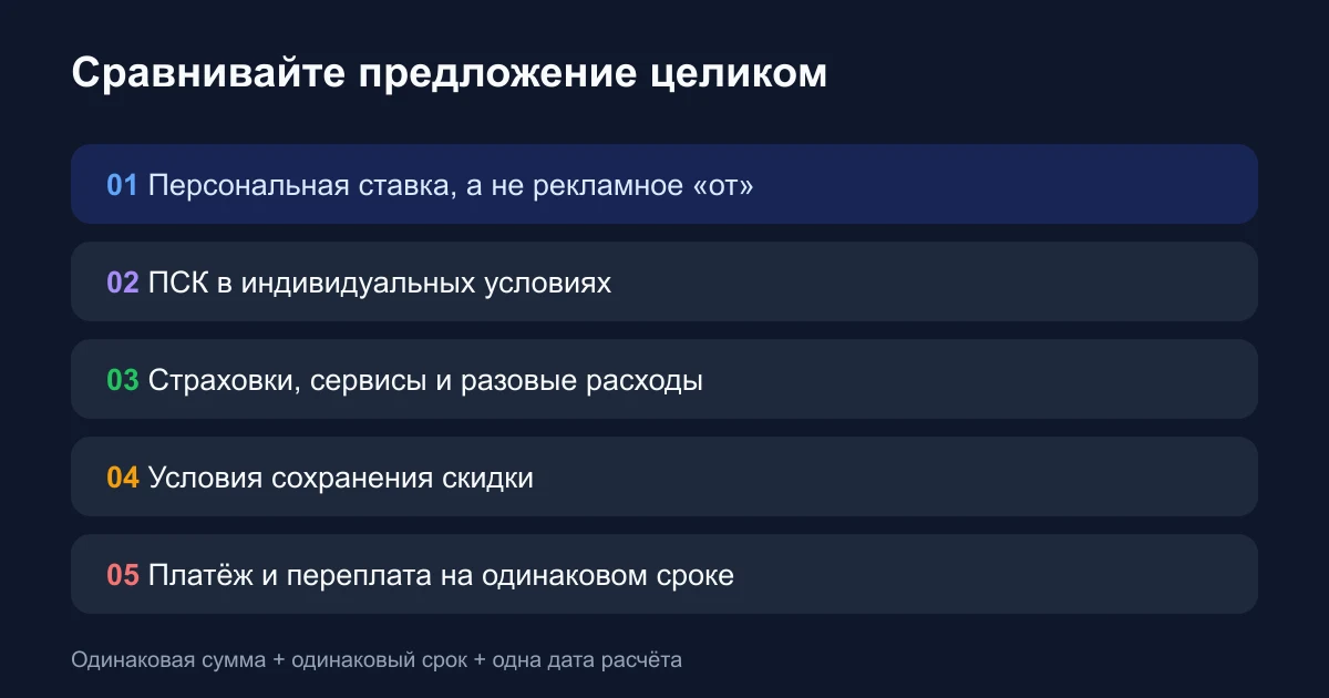 Ставки по ипотеке в 2026 году: как сравнить банки и переплату