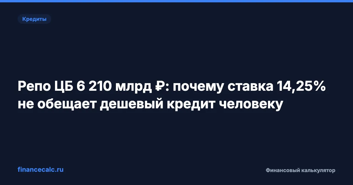Репо ЦБ 6 210 млрд ₽: почему ставка 14,25% не обещает дешевый кредит человеку